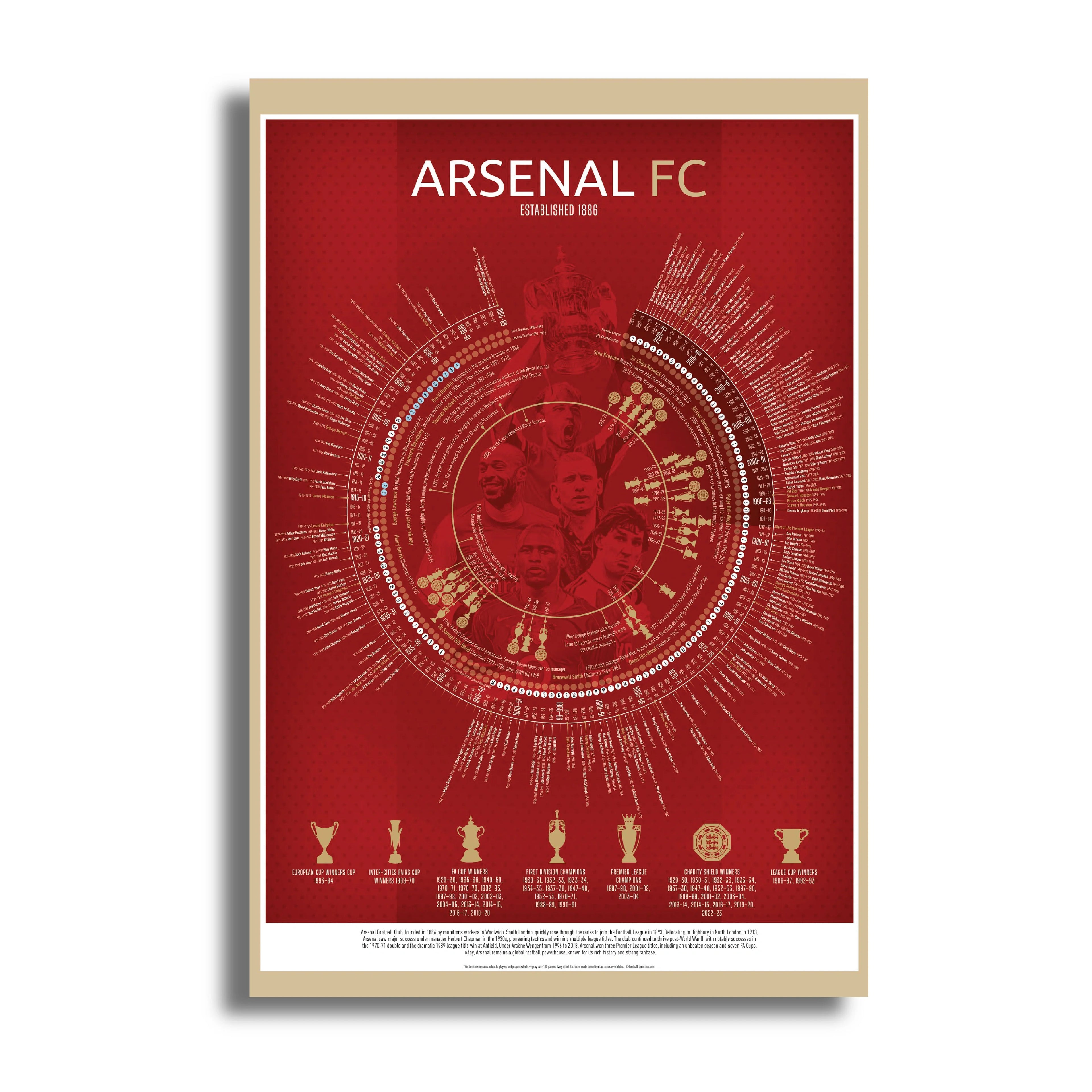 ARSENAL FC