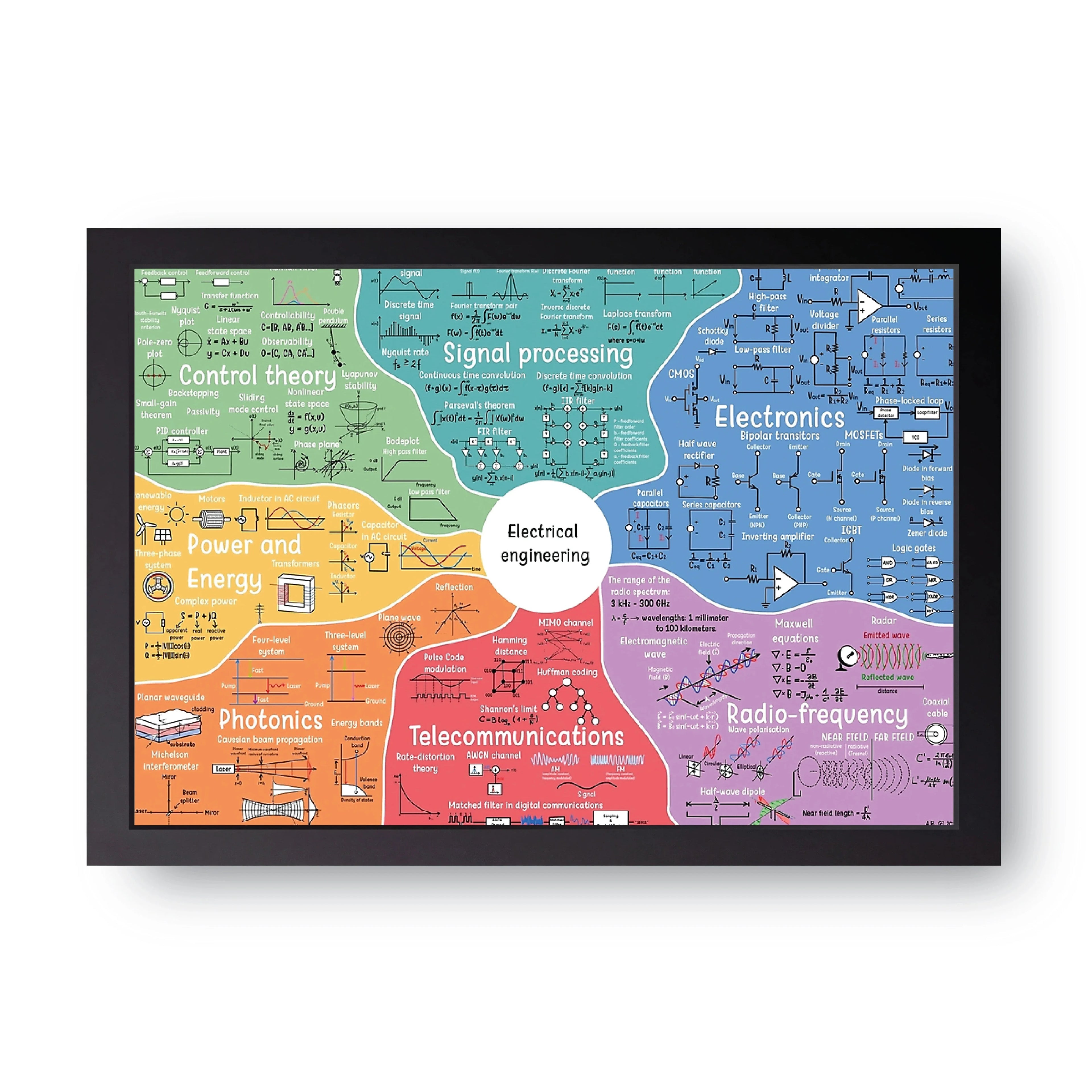 Electrical Engineering Map framed wall art print — HIBR