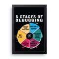 Six Stages Of Debugging framed wall art print — HIBR