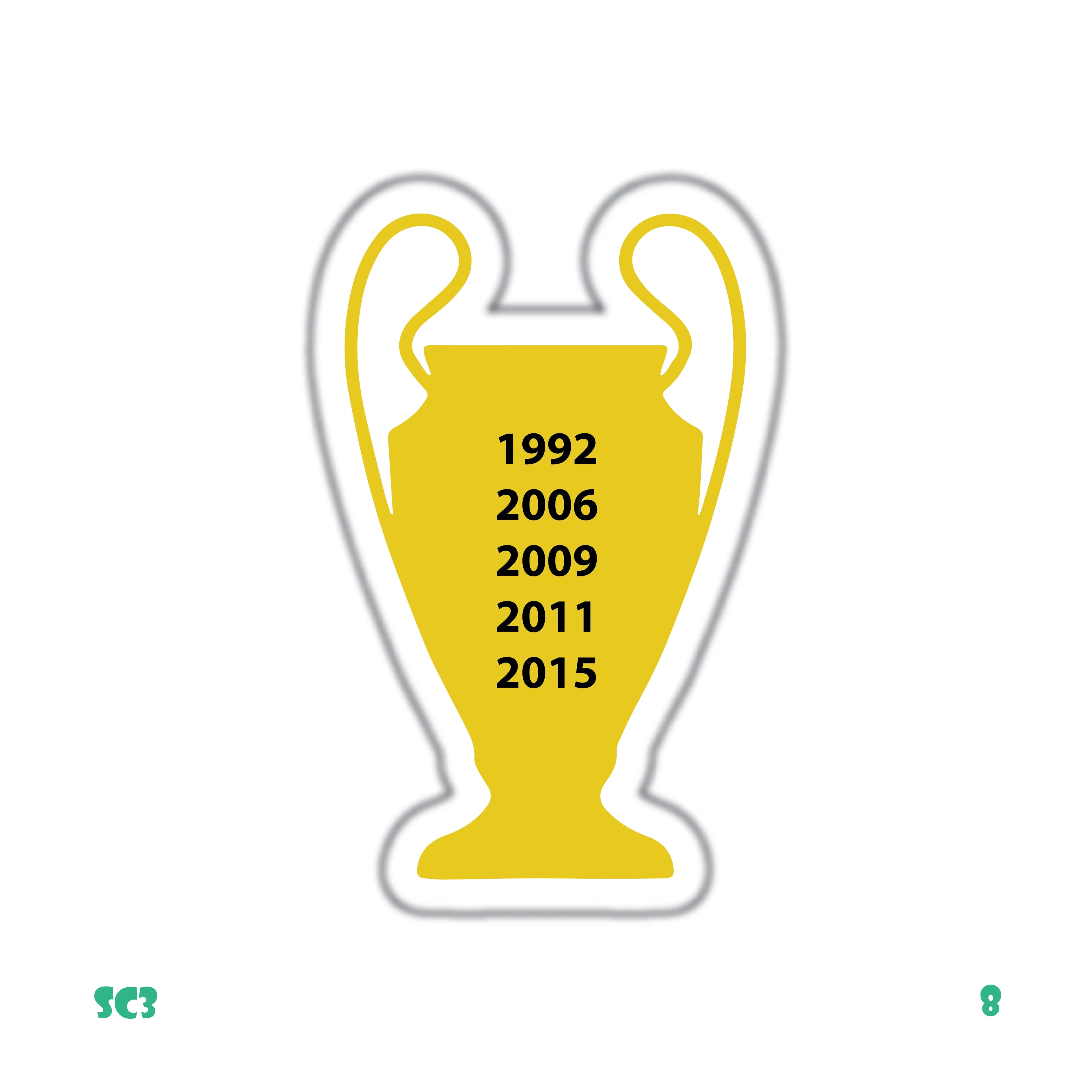 BARCA UCL WINS